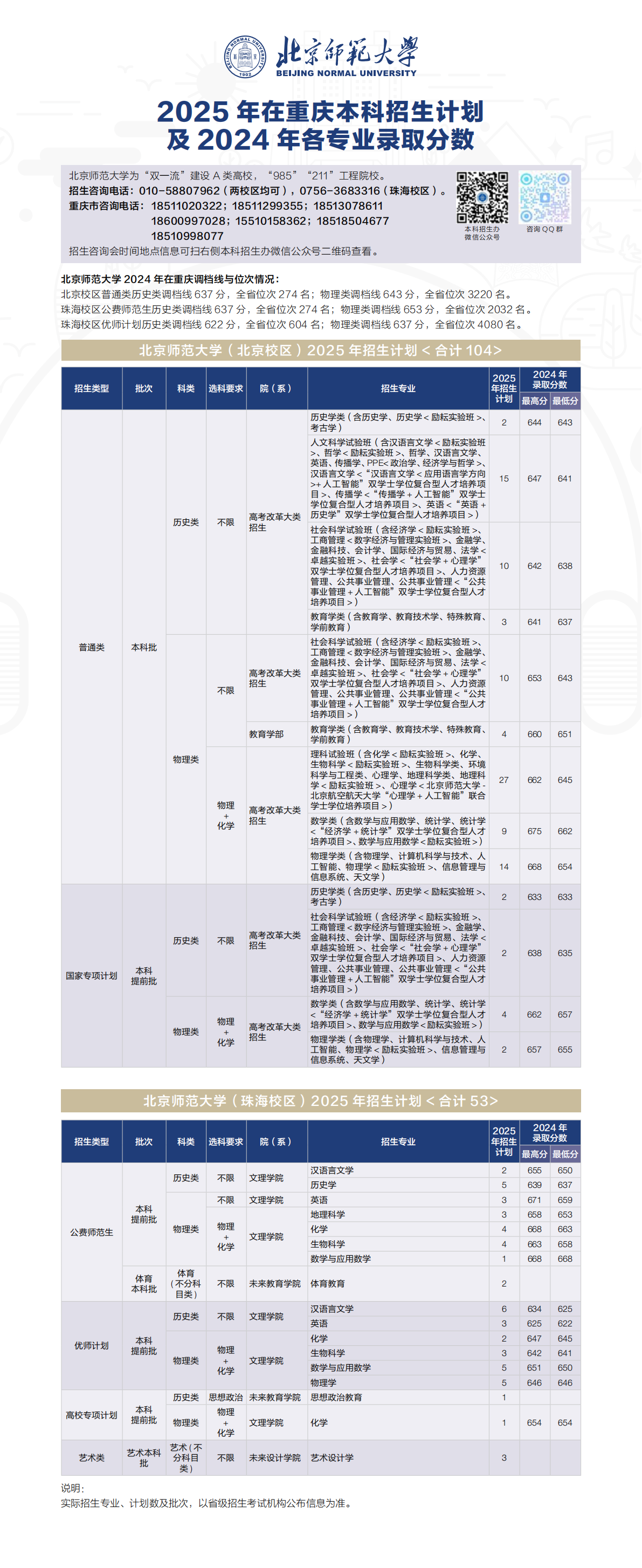2025年招生计划/录取分数